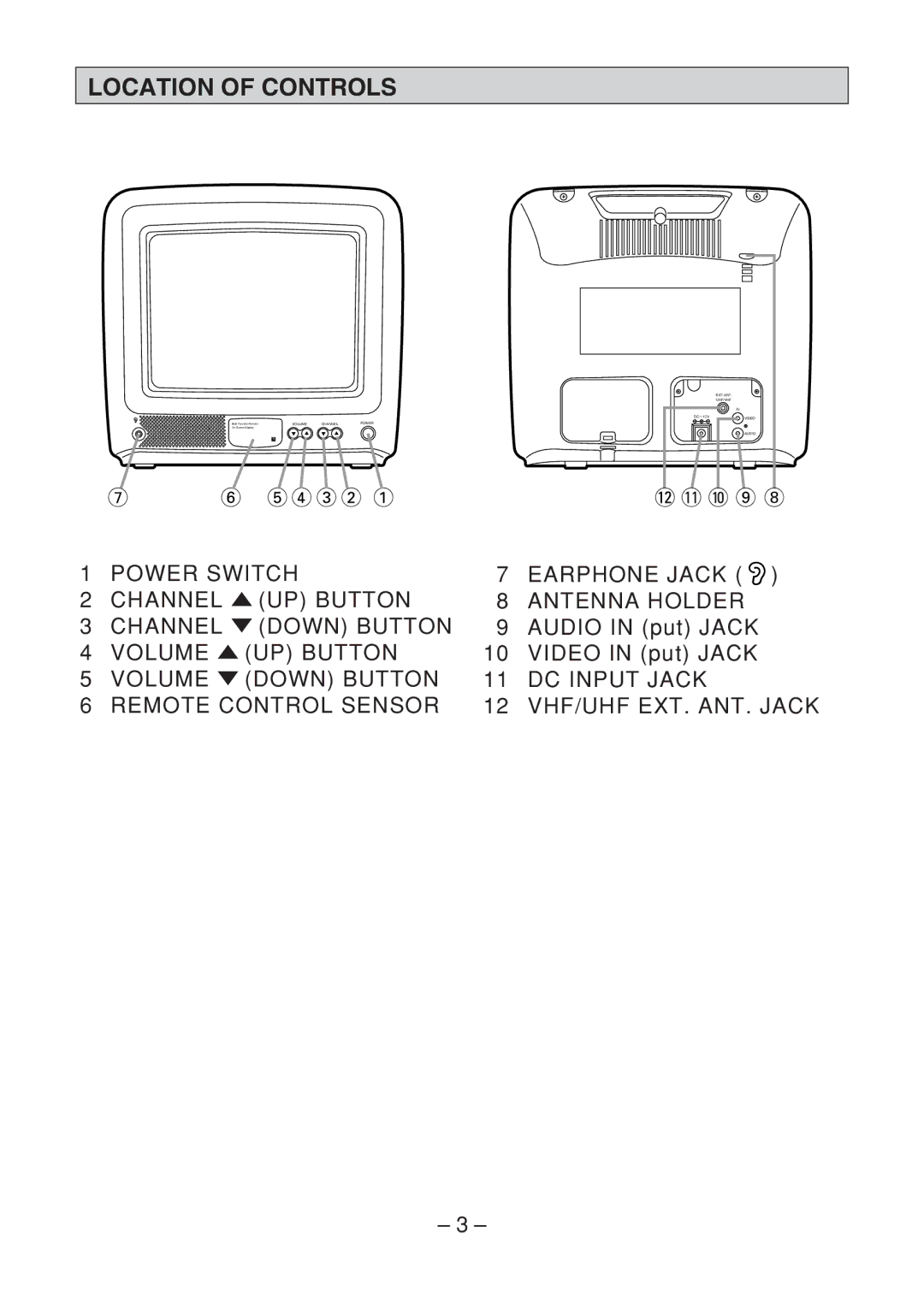 Memorex MT1091 owner manual Location of Controls 