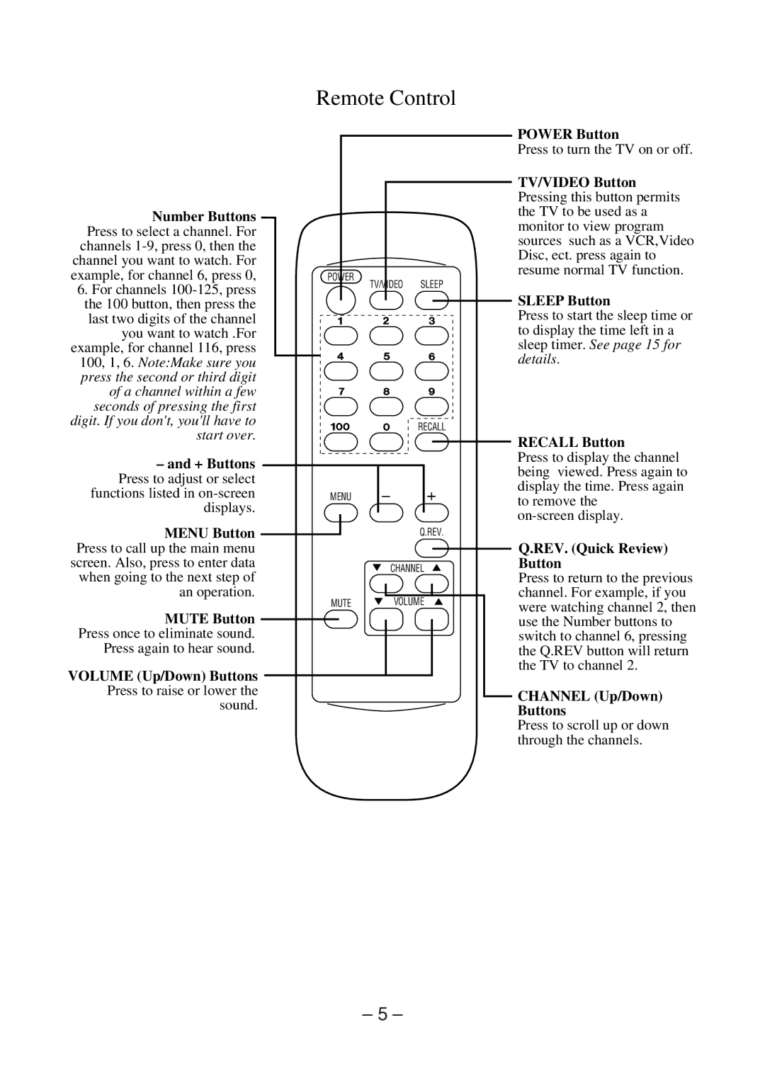 Memorex MT1091 owner manual Remote Control 