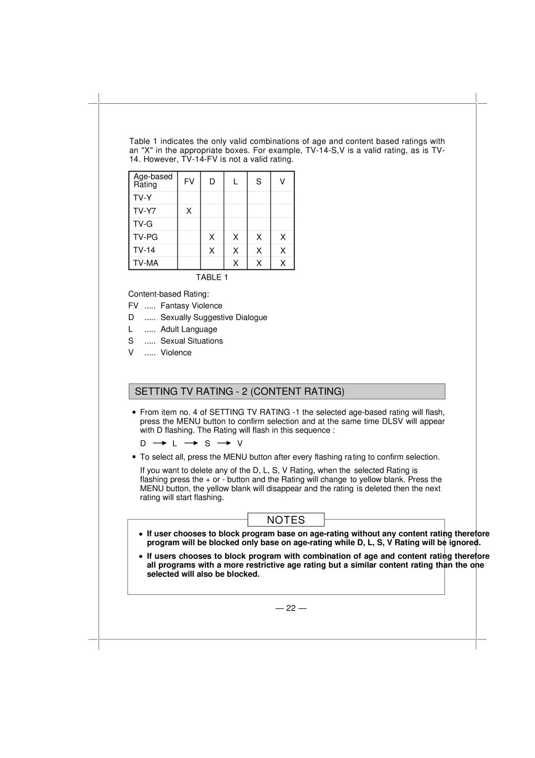 Memorex MT1132 owner manual Setting TV Rating 2 Content Rating, TV-Y TV-Y7 TV-G TV-PG, TV-14, Tv-Ma 