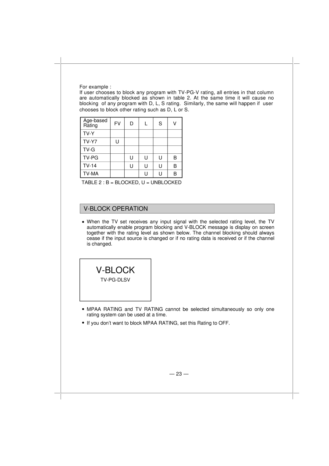 Memorex MT1132 owner manual Block Operation, Tv-Y, Tv-G Tv-Pg, TV-MA = BLOCKED, U = Unblocked, Tv-Pg-Dlsv 