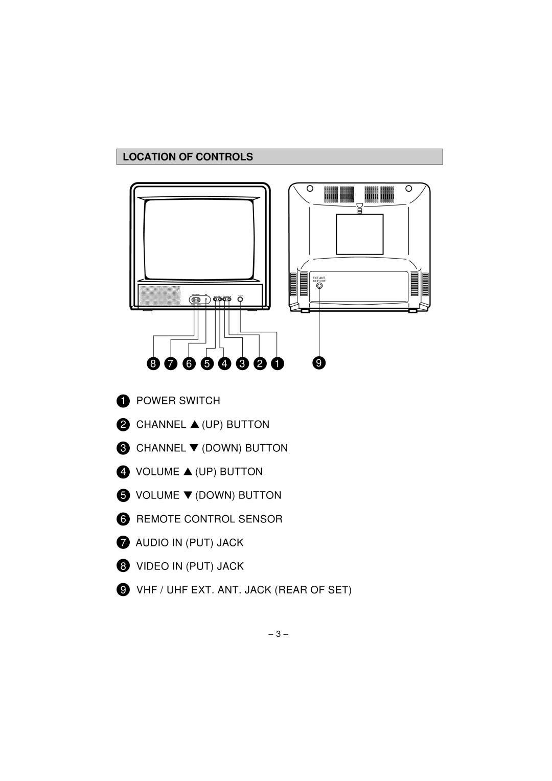 Memorex MT1132 owner manual Location of Controls 