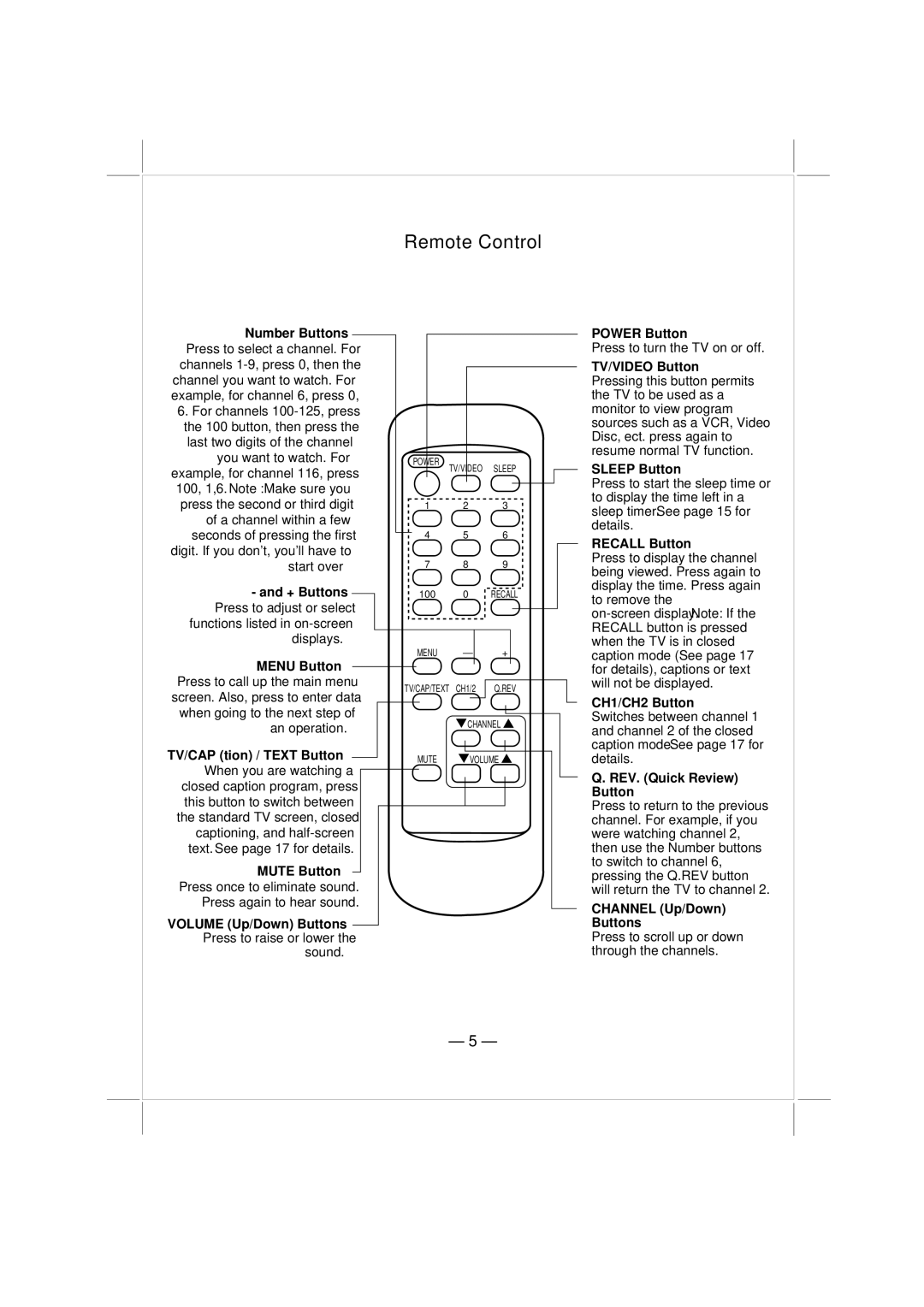 Memorex MT1132 owner manual Remote Control 