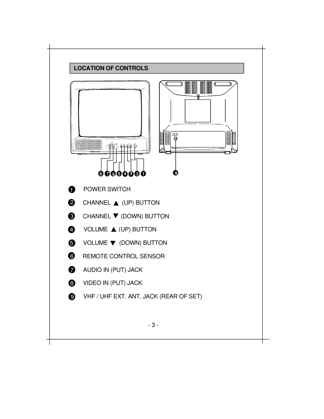 Memorex MT1192 owner manual Location of Controls 