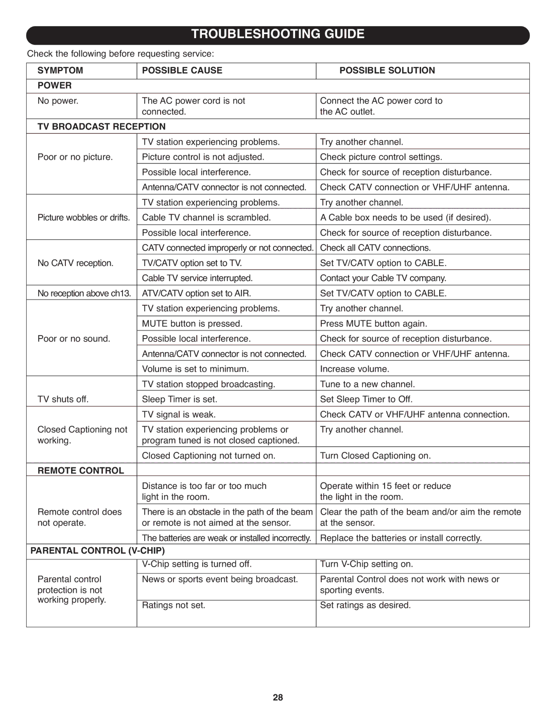 Memorex MT1701 manual Troubleshooting Guide, Symptom Possible Cause Possible Solution Power, TV Broadcast Reception 