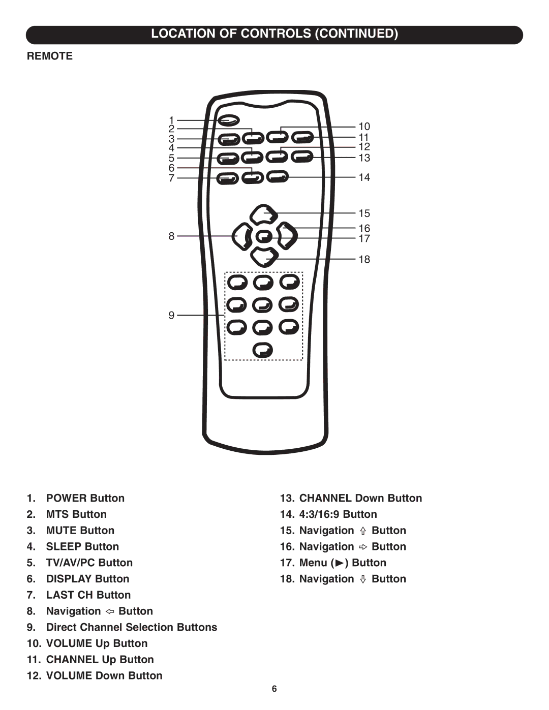 Memorex MT1701 manual Remote 