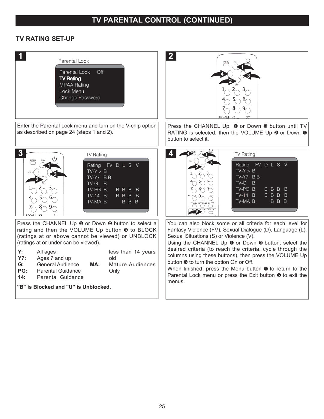 Memorex MT2024 manual TV Rating SET-UP, Is Blocked and U is Unblocked 