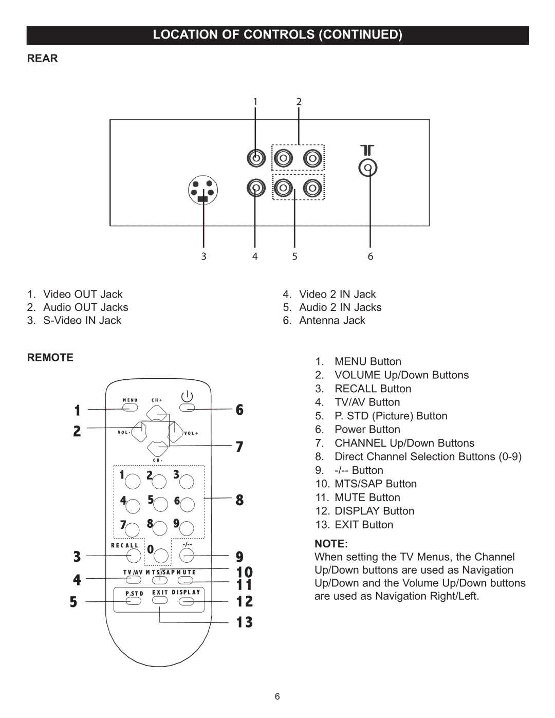 Memorex MT2024 manual Rear, Remote 