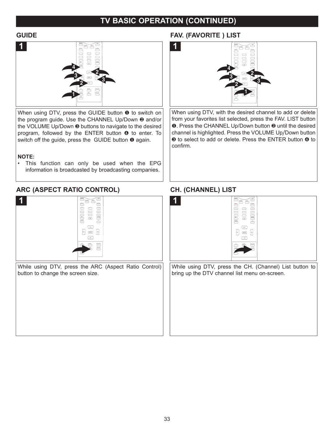 Memorex MT2025D manual ARC Aspect Ratio Control, FAV. Favorite List, CH. Channel List 