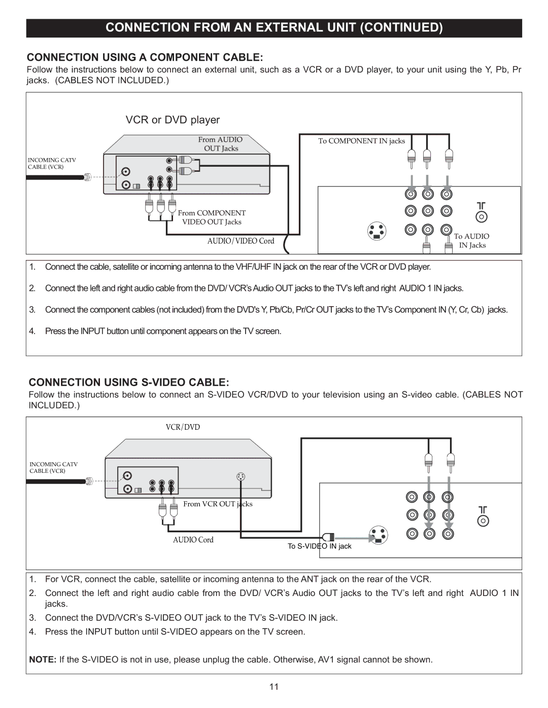 Memorex MT2028D-BLK manual Connection Using a Component Cable, Connection Using S-VIDEO Cable 