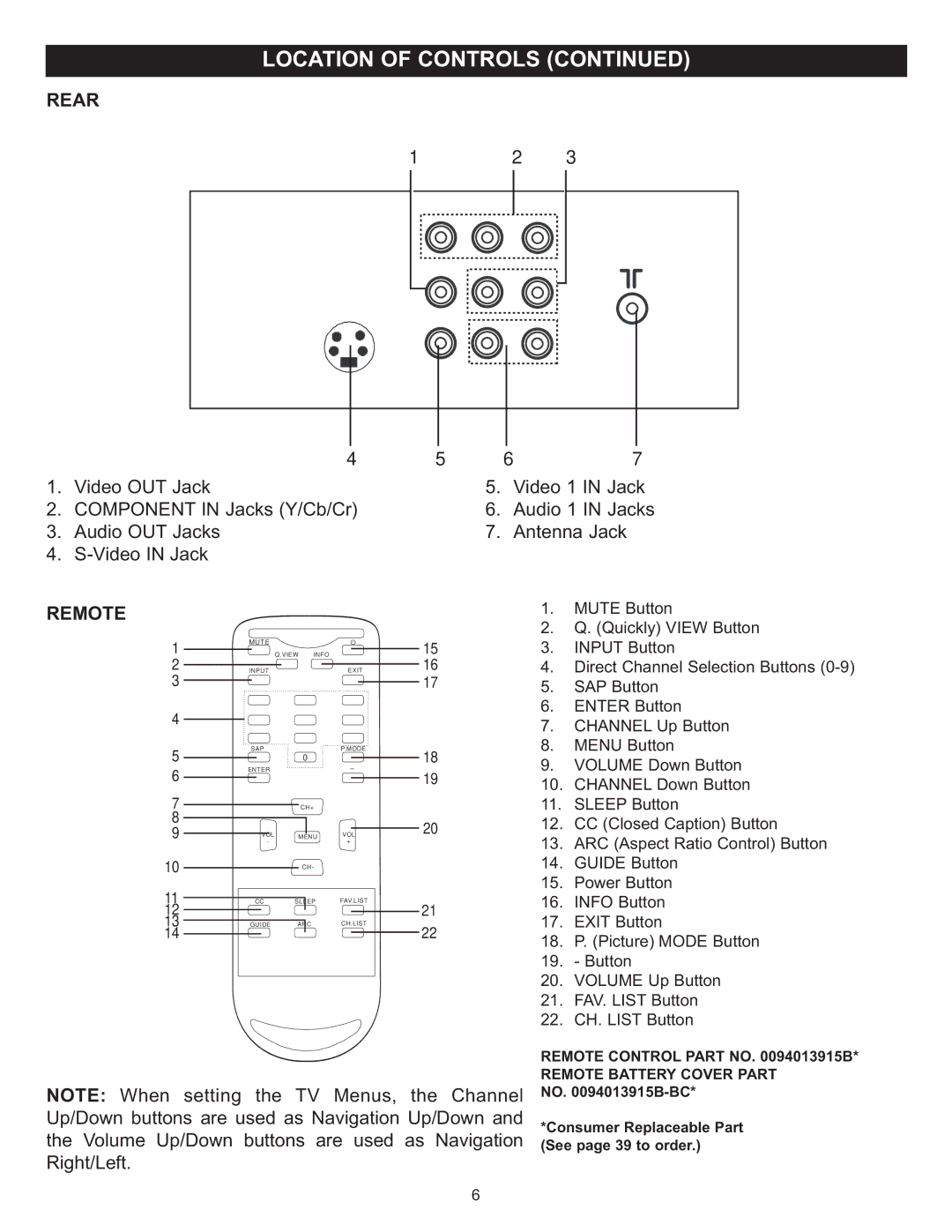 Memorex MT2028D-BLK manual Rear, Remote Control Part no B 