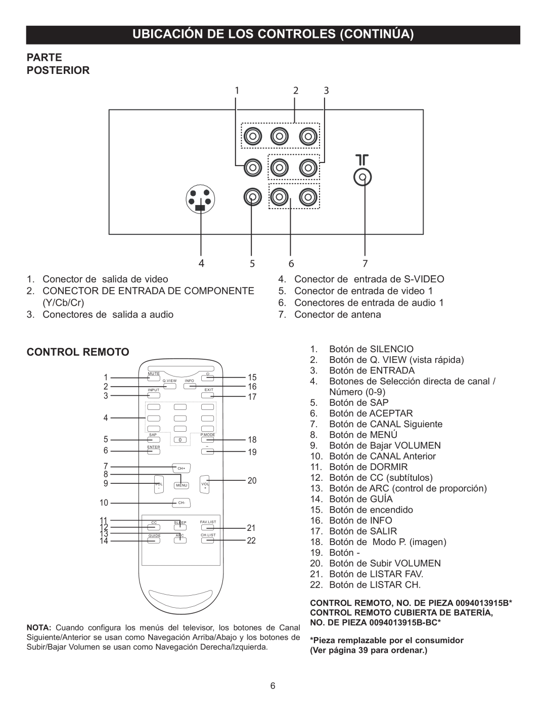Memorex MT2028D-BLK manual Parte Posterior, Control Remoto, Conector de salida de video, Conectores de salida a audio 