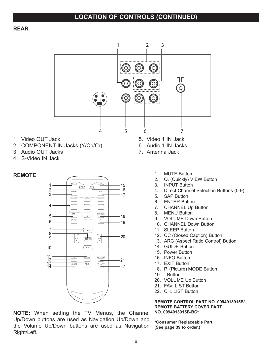 Memorex MT2028D-BLK manual Rear, Remote, Video OUT Jack, Video 1 IN Jack, COMPONENT IN Jacks Y/Cb/Cr, Audio 1 IN Jacks 