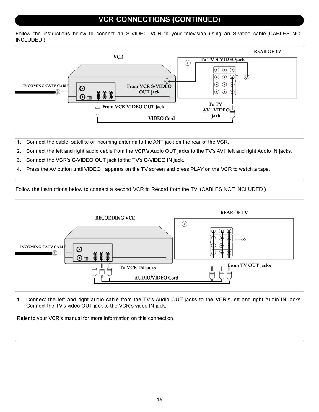 Memorex MT2245 manual Vcr 