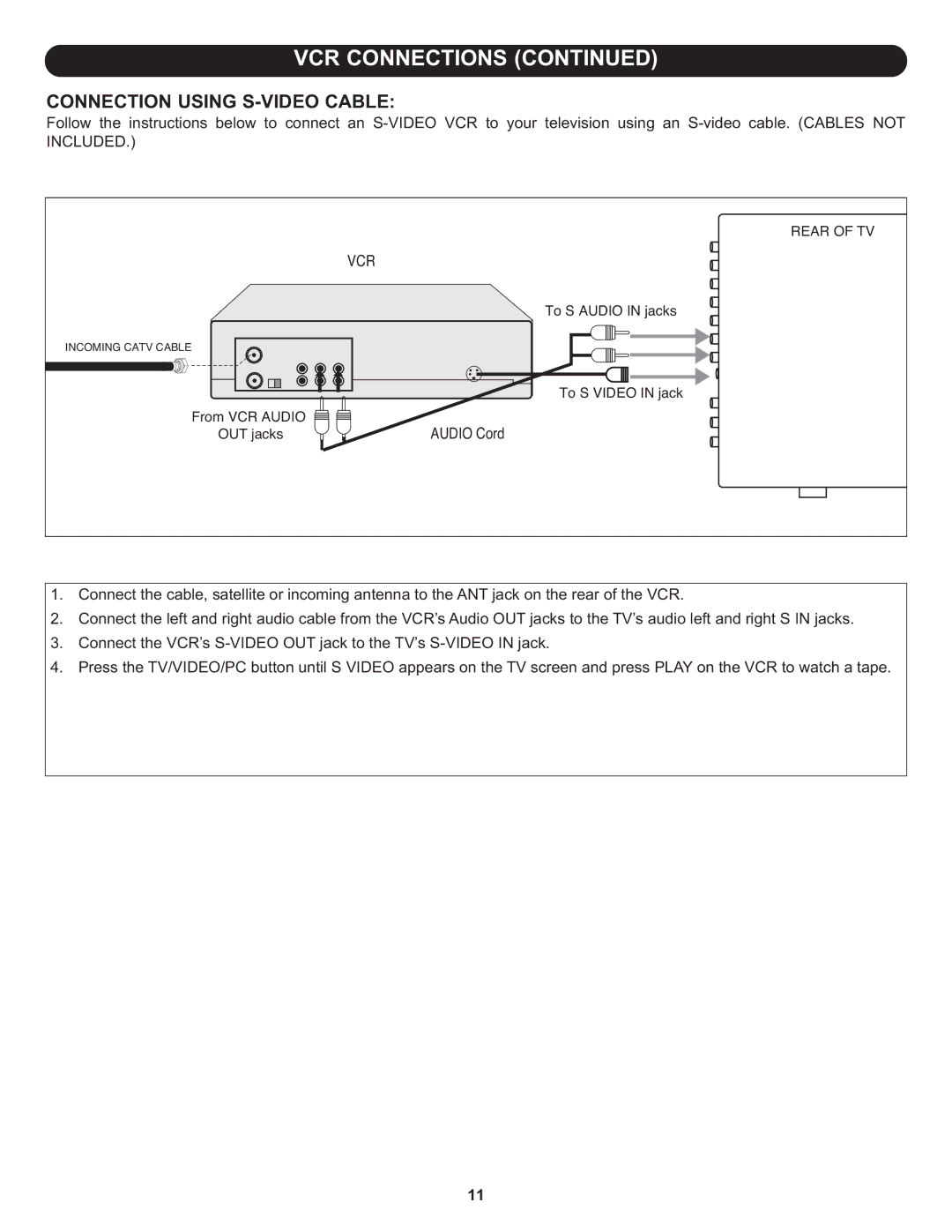 Memorex MT3010OM manual Connection Using S-VIDEO Cable, Vcr 