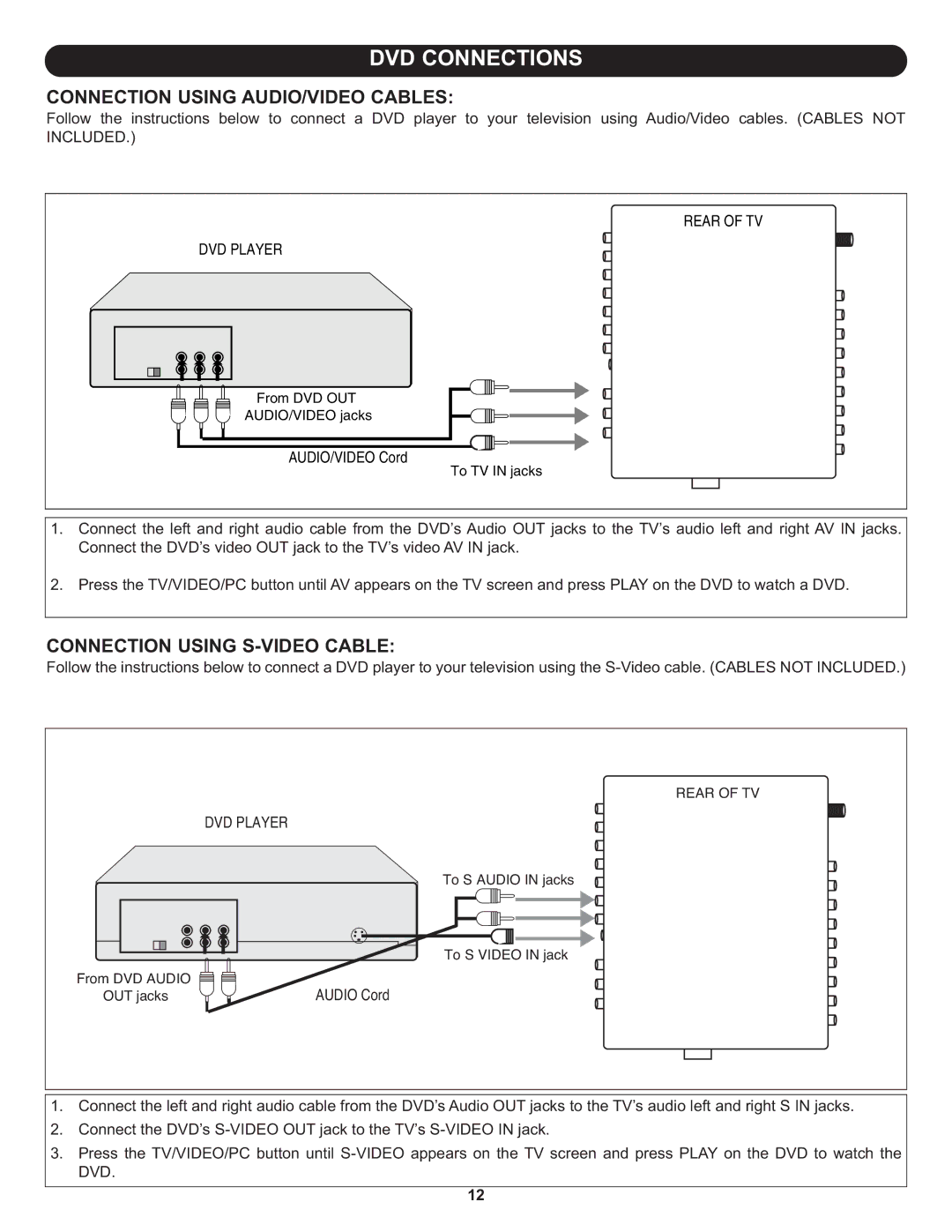 Memorex MT3010OM manual DVD Connections, Rear of TV DVD Player 