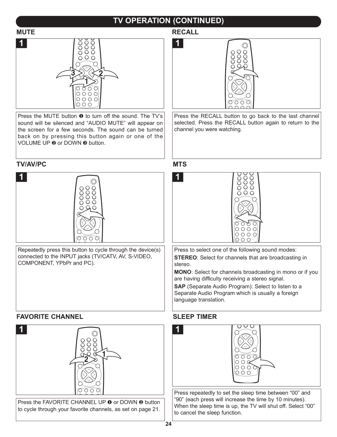 Memorex MT3010OM manual Mute, Recall, Tv/Av/Pc, Favorite Channel, Mts, Sleep Timer 