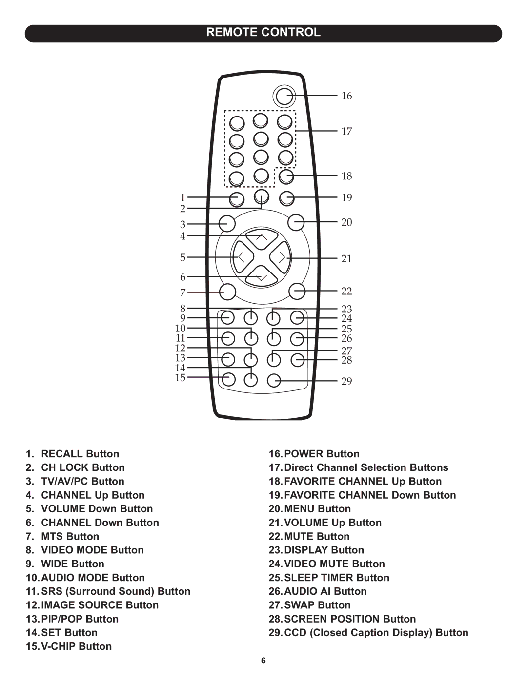 Memorex MT3010OM manual Remote Control 