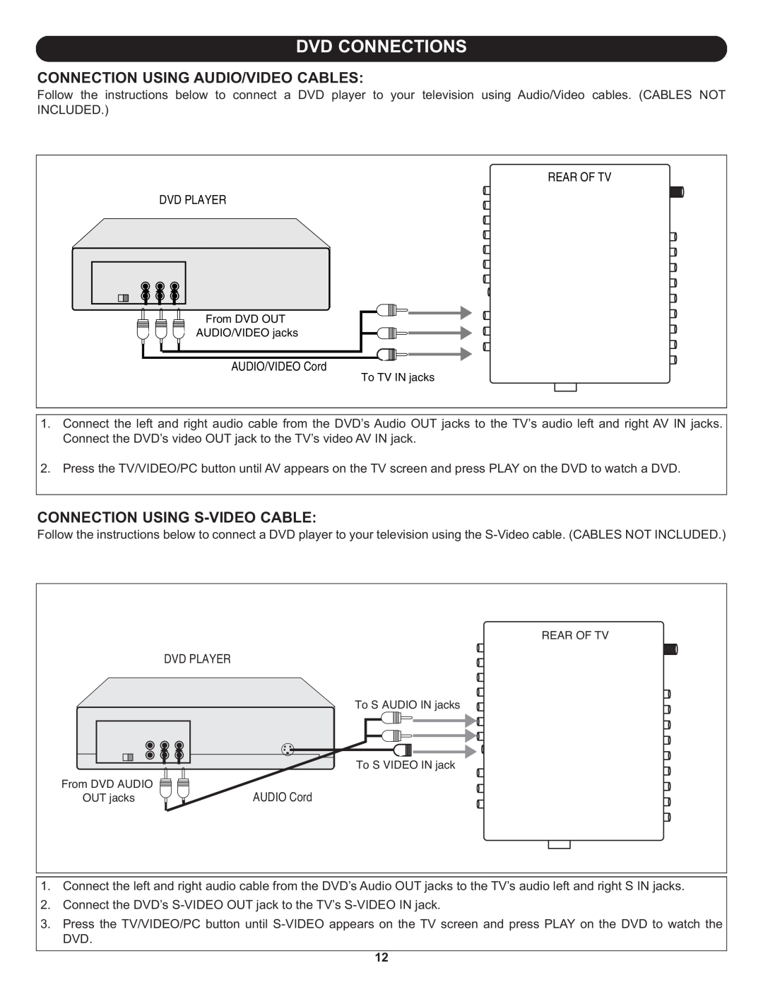 Memorex MT3010OM manual Dvd Connections 