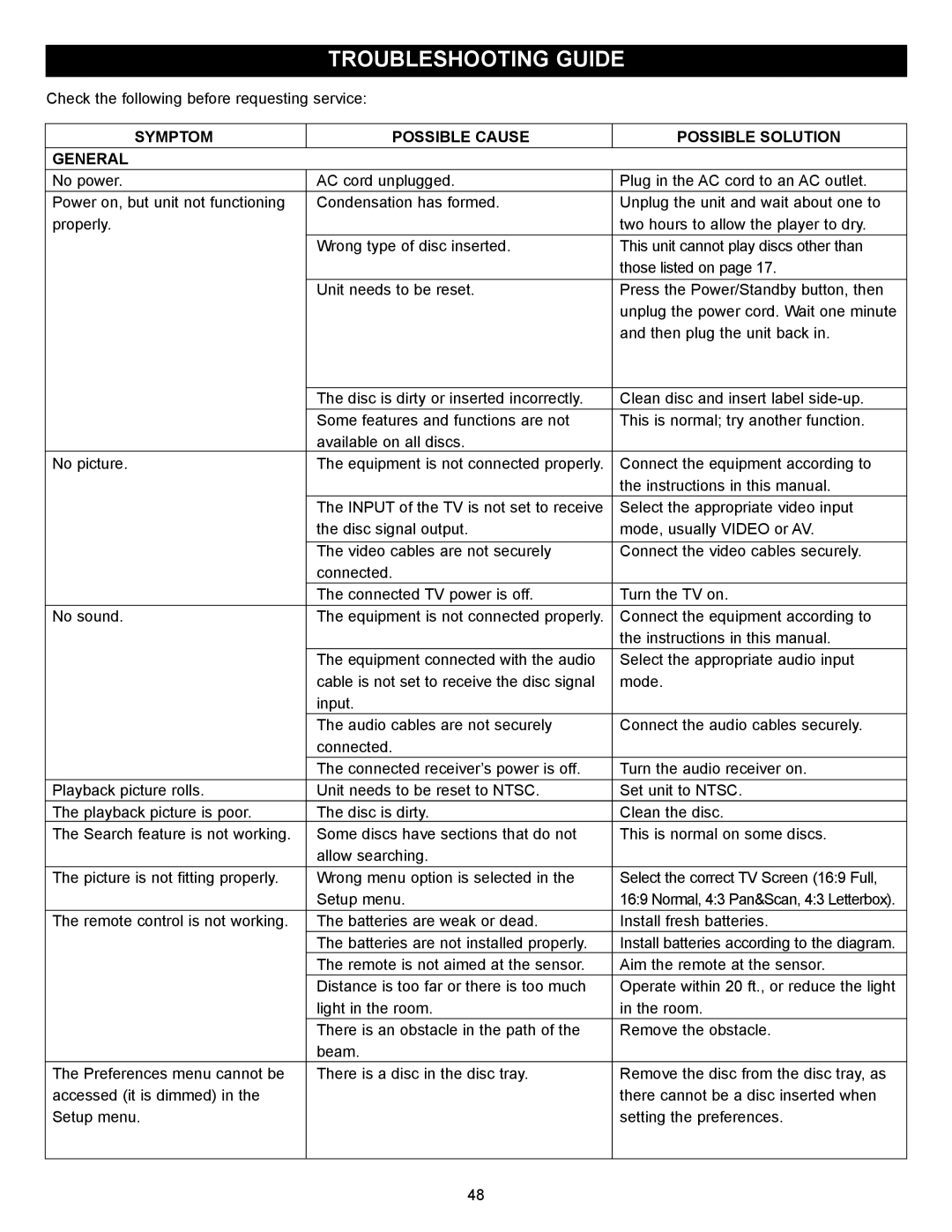 Memorex MVBD2520-R user manual Troubleshooting Guide, Symptom Possible Cause Possible Solution General 