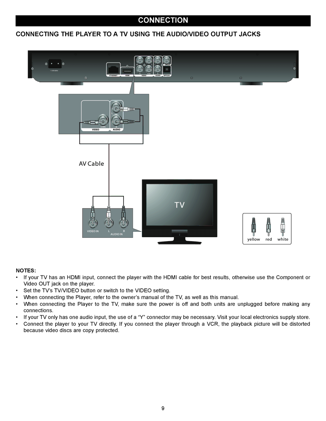 Memorex MVBD2520 user manual Connection 