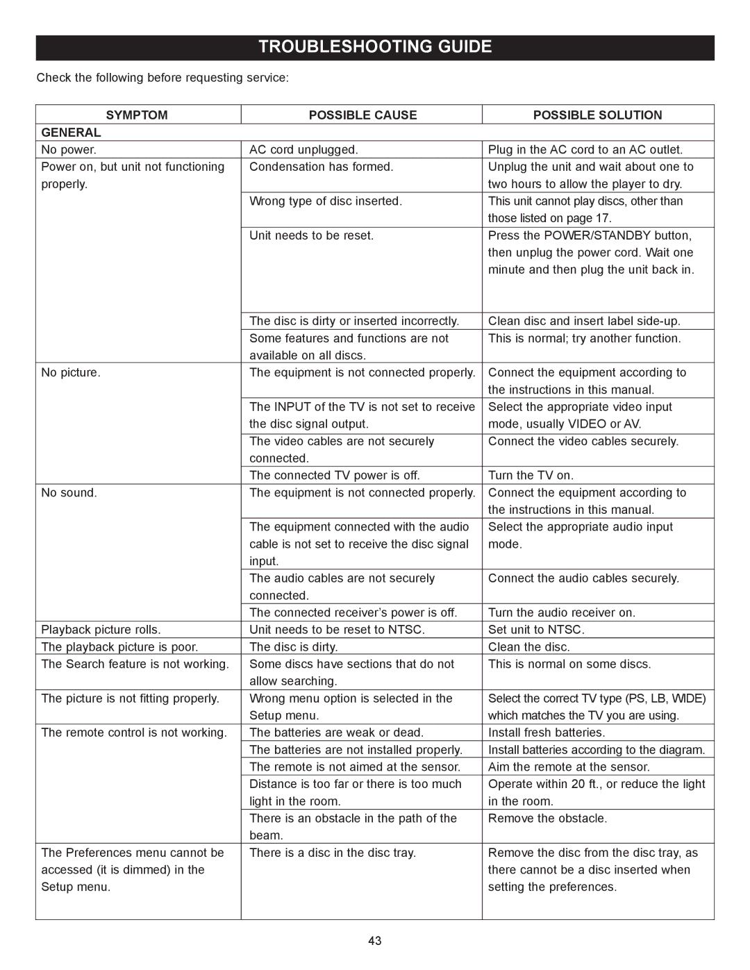 Memorex MVBD2520 user manual Troubleshooting Guide, Symptom Possible Cause Possible Solution General 