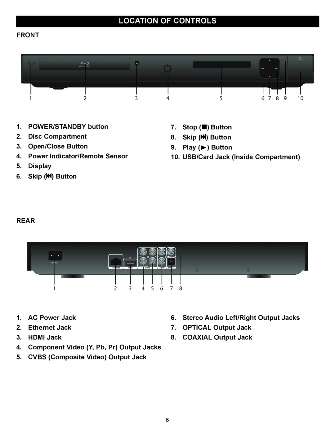 Memorex MVBD2520 user manual Location of Controls, Front, Rear 