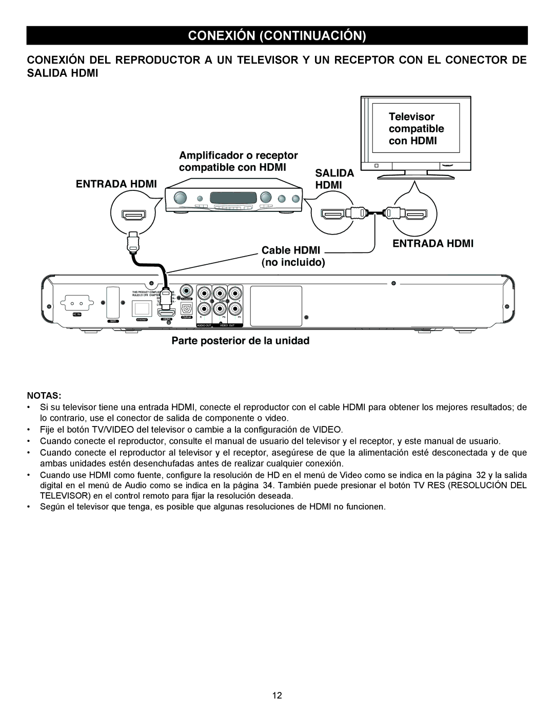 Memorex MVBD2535GPH manual Entrada Hdmi 