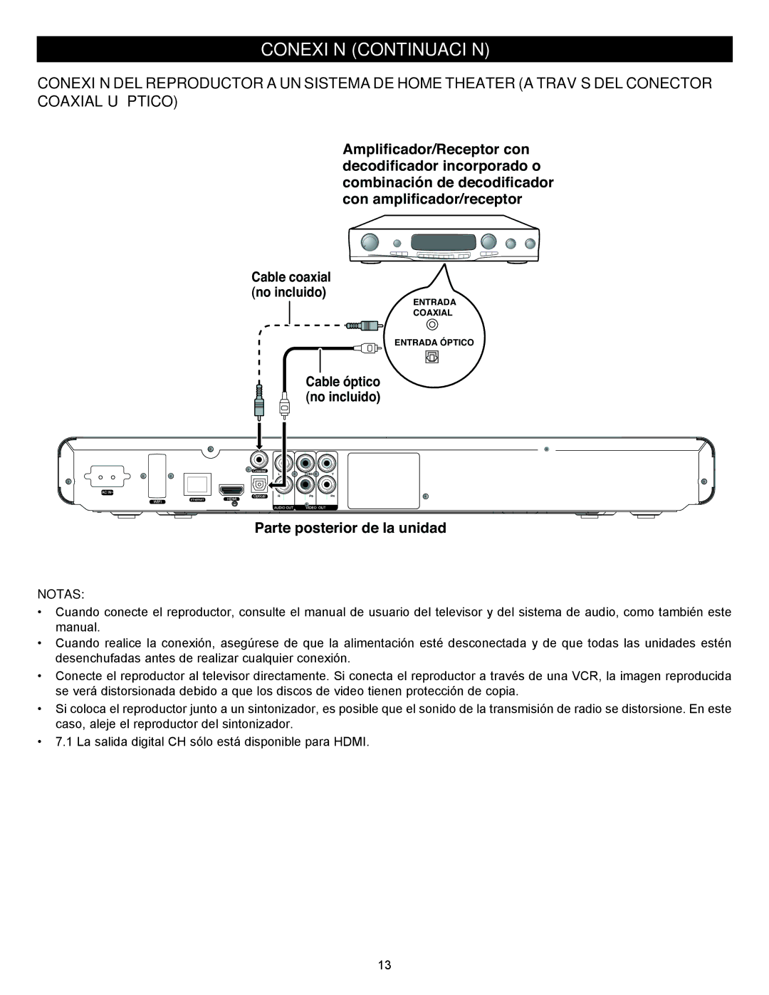 Memorex MVBD2535GPH manual Cable coaxial no incluido Cable óptico no incluido 