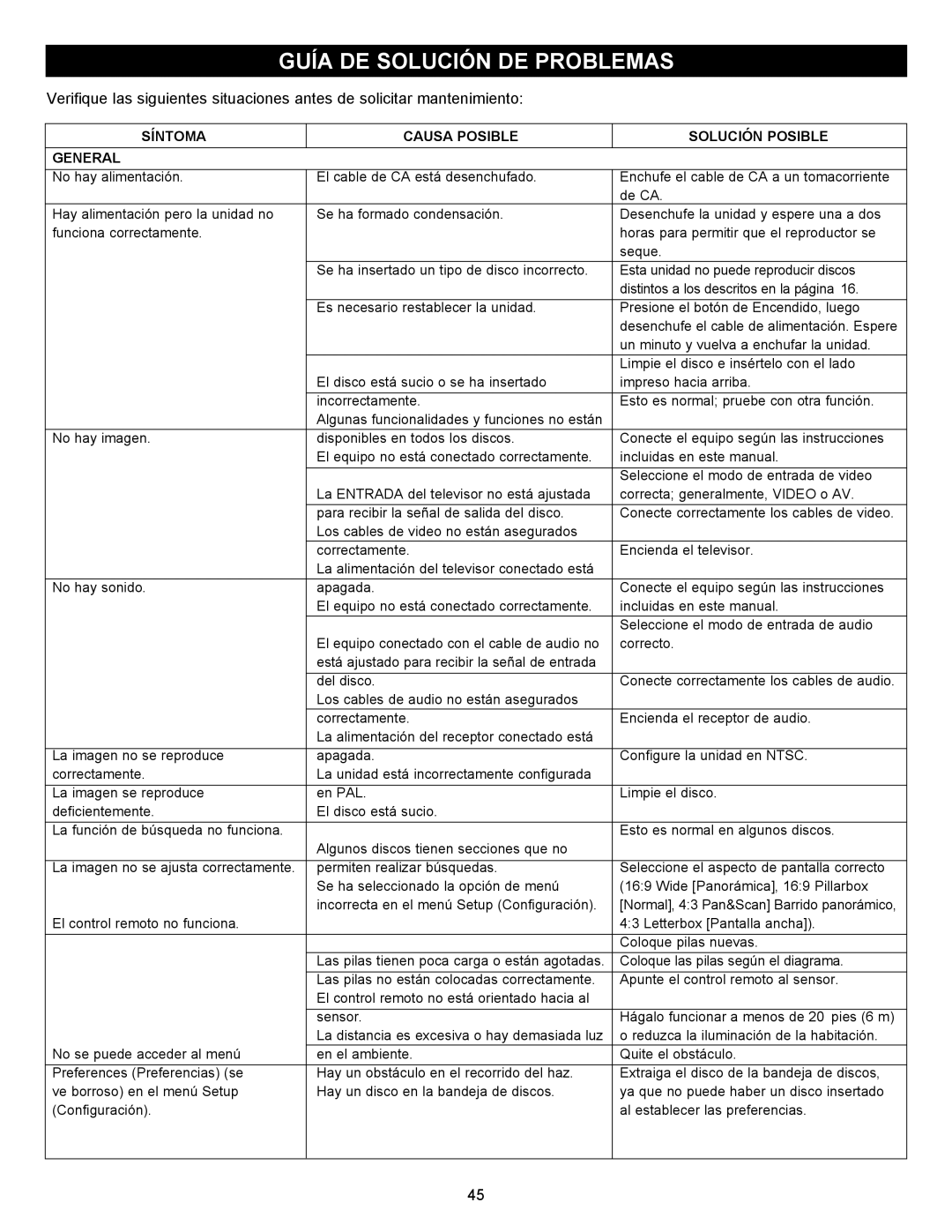 Memorex MVBD2535GPH manual Guía DE Solución DE Problemas, Síntoma Causa Posible Solución Posible General 