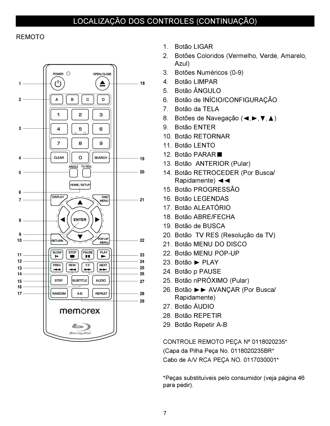 Memorex MVBD2535GPH manual Localização DOS Controles Continuação, Remoto 