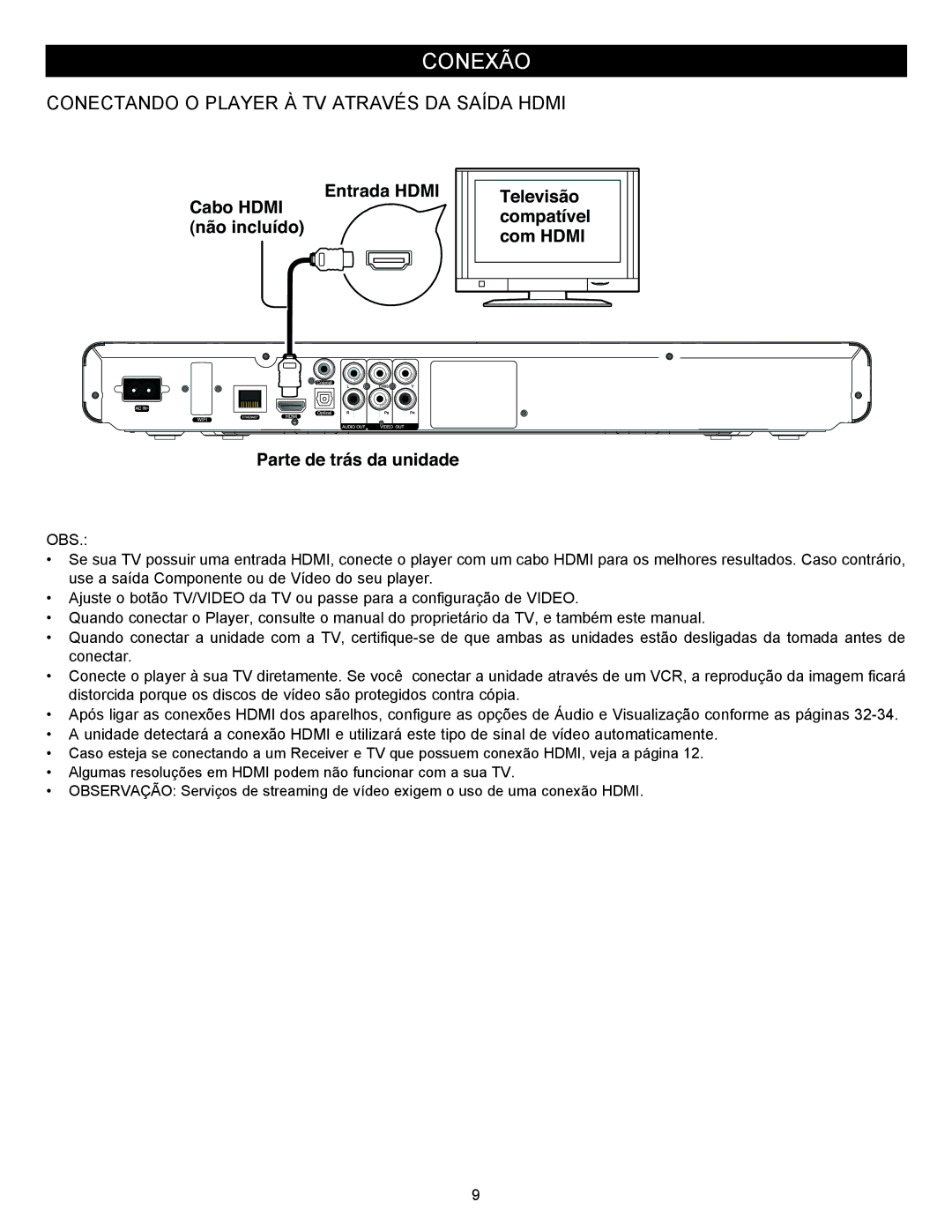 Memorex MVBD2535GPH manual Conexão, Conectando O Player À TV Através DA Saída Hdmi 