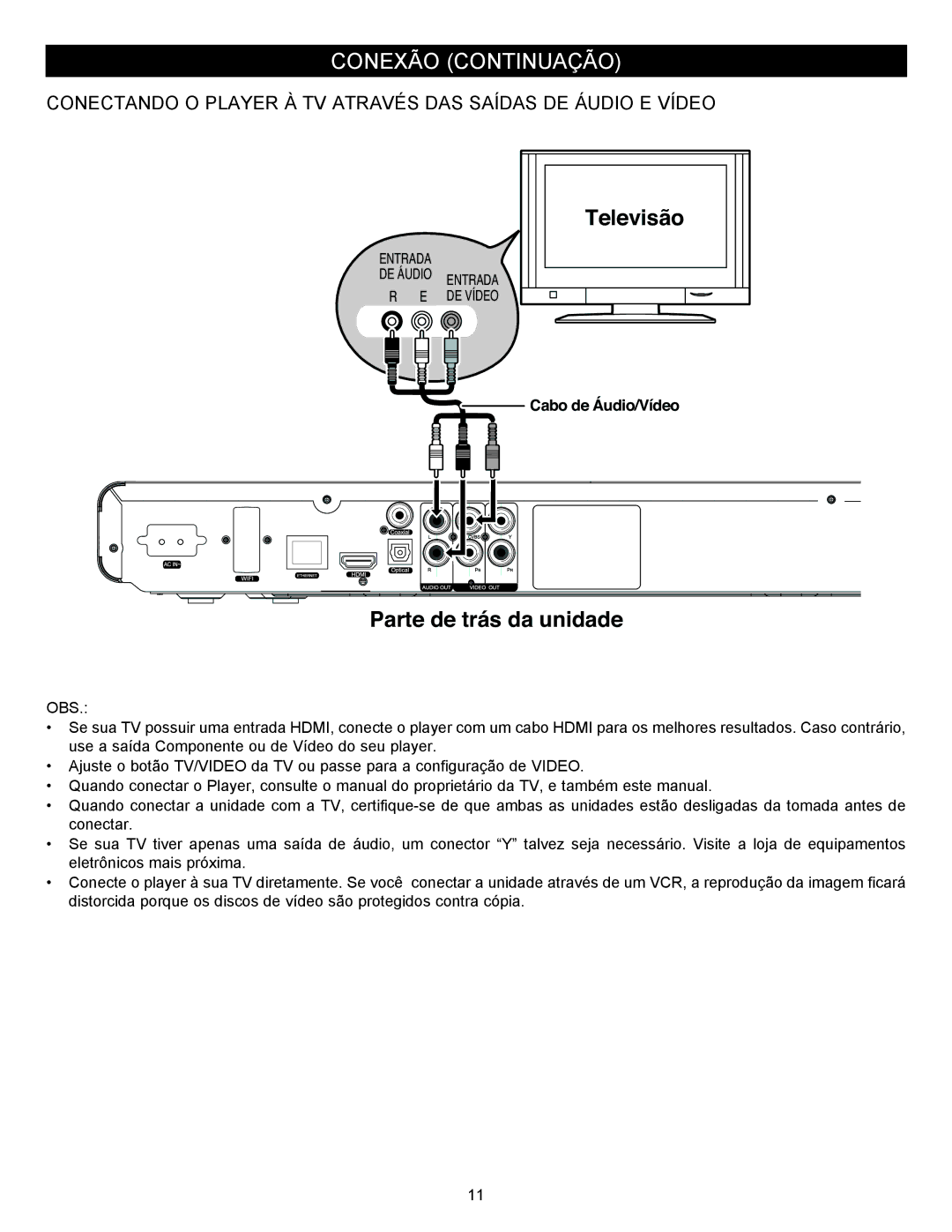 Memorex MVBD2535GPH manual Conectando O Player À TV Através DAS Saídas DE Áudio E Vídeo 