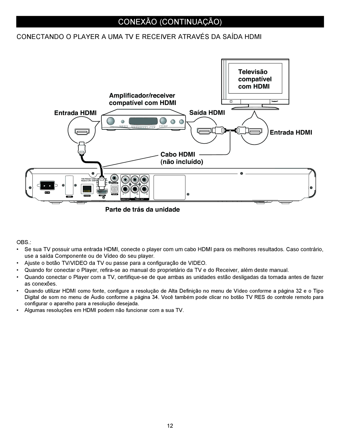 Memorex MVBD2535GPH manual Conexão Continuação 