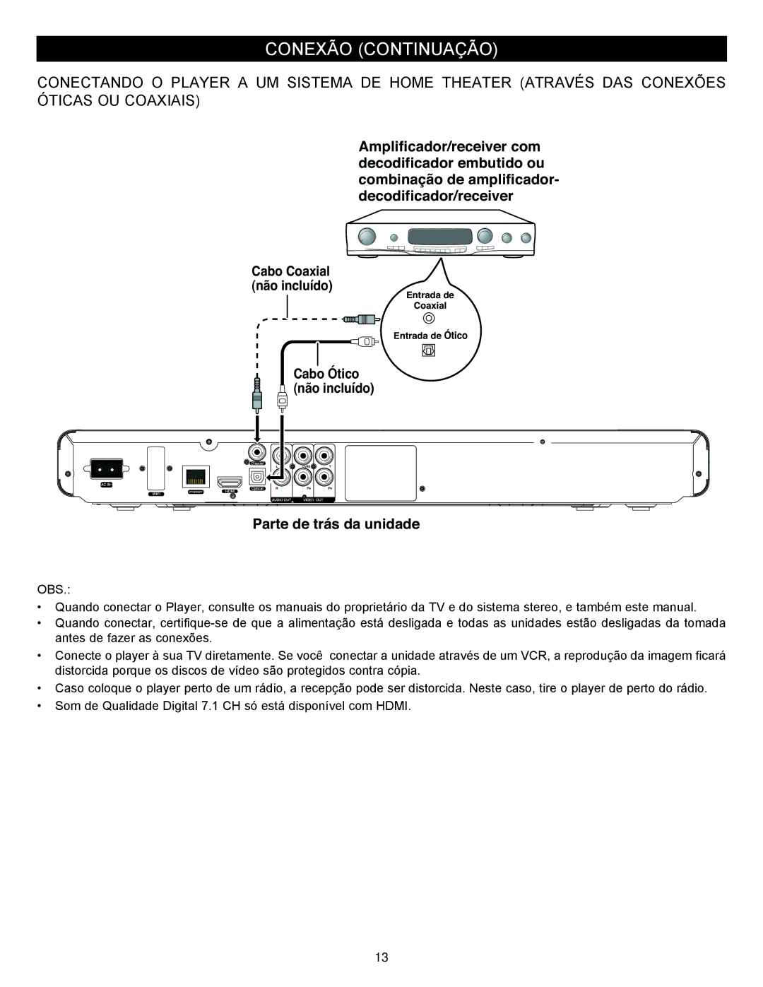 Memorex MVBD2535GPH manual Cabo Ótico Não incluído Parte de trás da unidade 