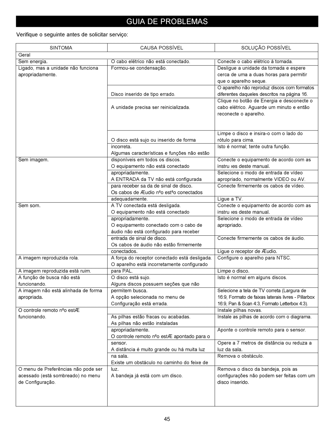 Memorex MVBD2535GPH manual Guia DE Problemas, Verifique o seguinte antes de solicitar serviço 