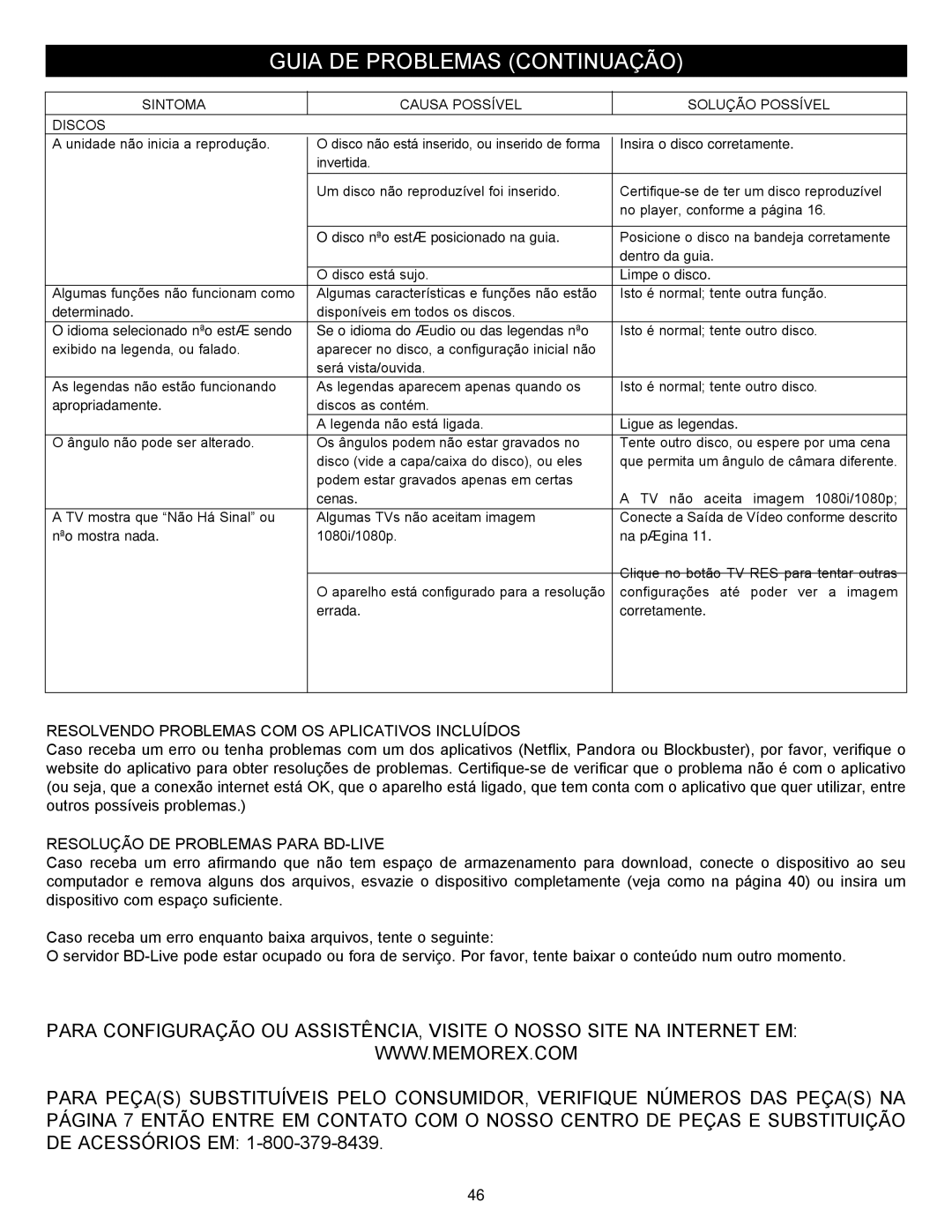 Memorex MVBD2535GPH manual Guia DE Problemas Continuação, Resolvendo Problemas COM OS Aplicativos Incluídos 