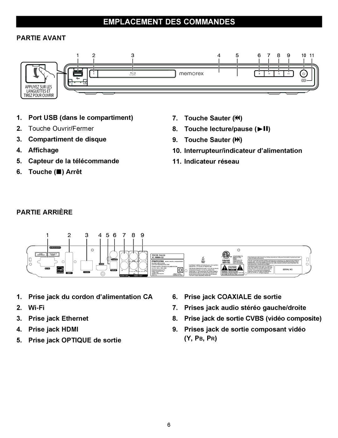 Memorex MVBD2535GPH manual Emplacement DES Commandes, Partie Avant, Partie Arrière 