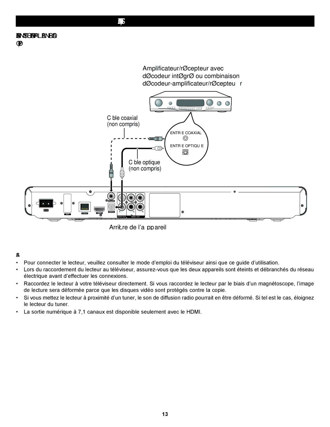 Memorex MVBD2535GPH manual Câble optique Non compris Arrière de lappareil 