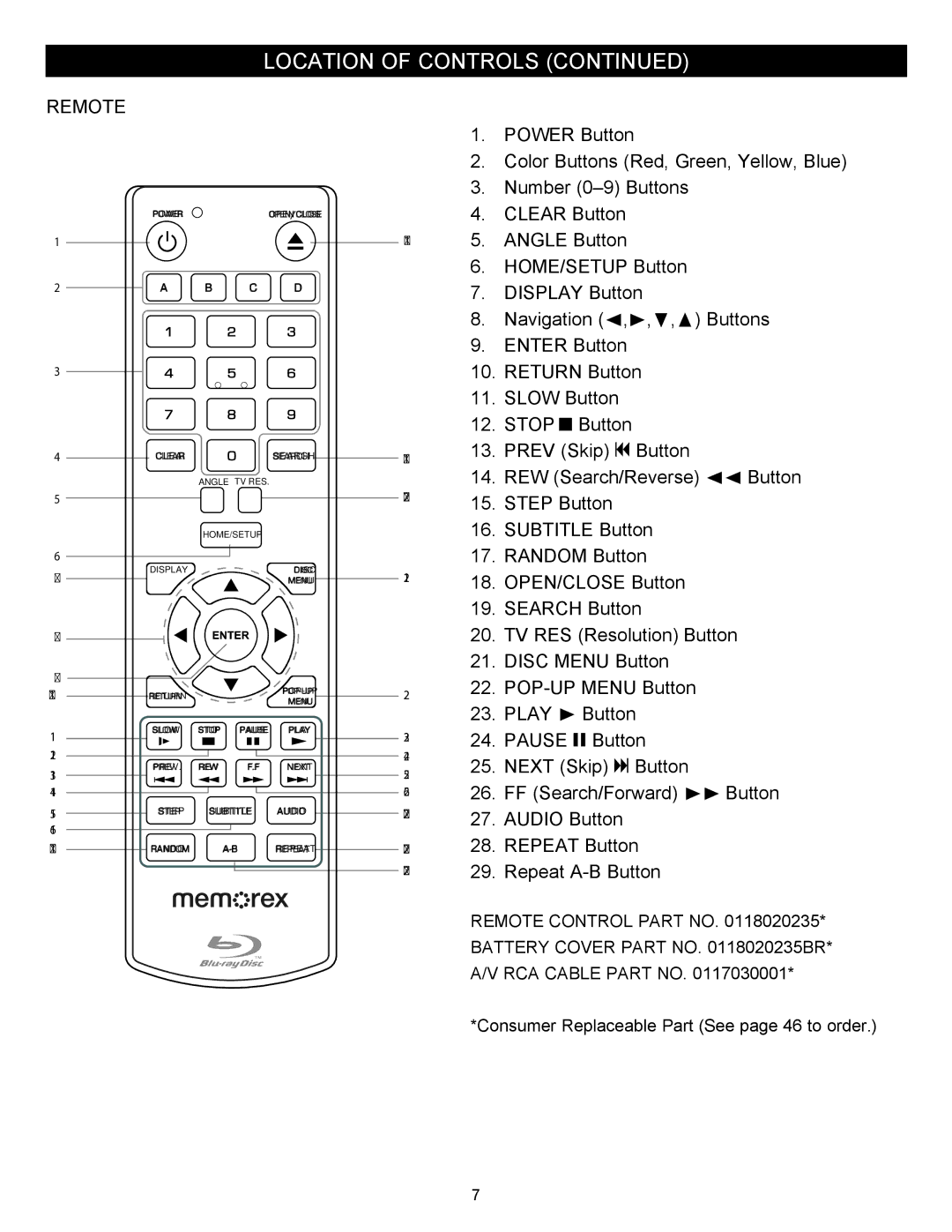 Memorex MVBD2535GPH manual Remote, 2A B C D 