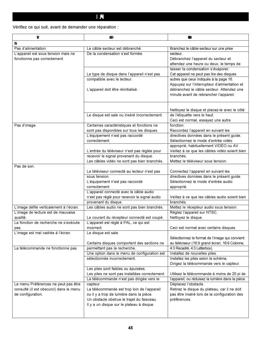 Memorex MVBD2535GPH manual Guide DE Dépannage, Vérifiez ce qui suit, avant de demander une réparation 