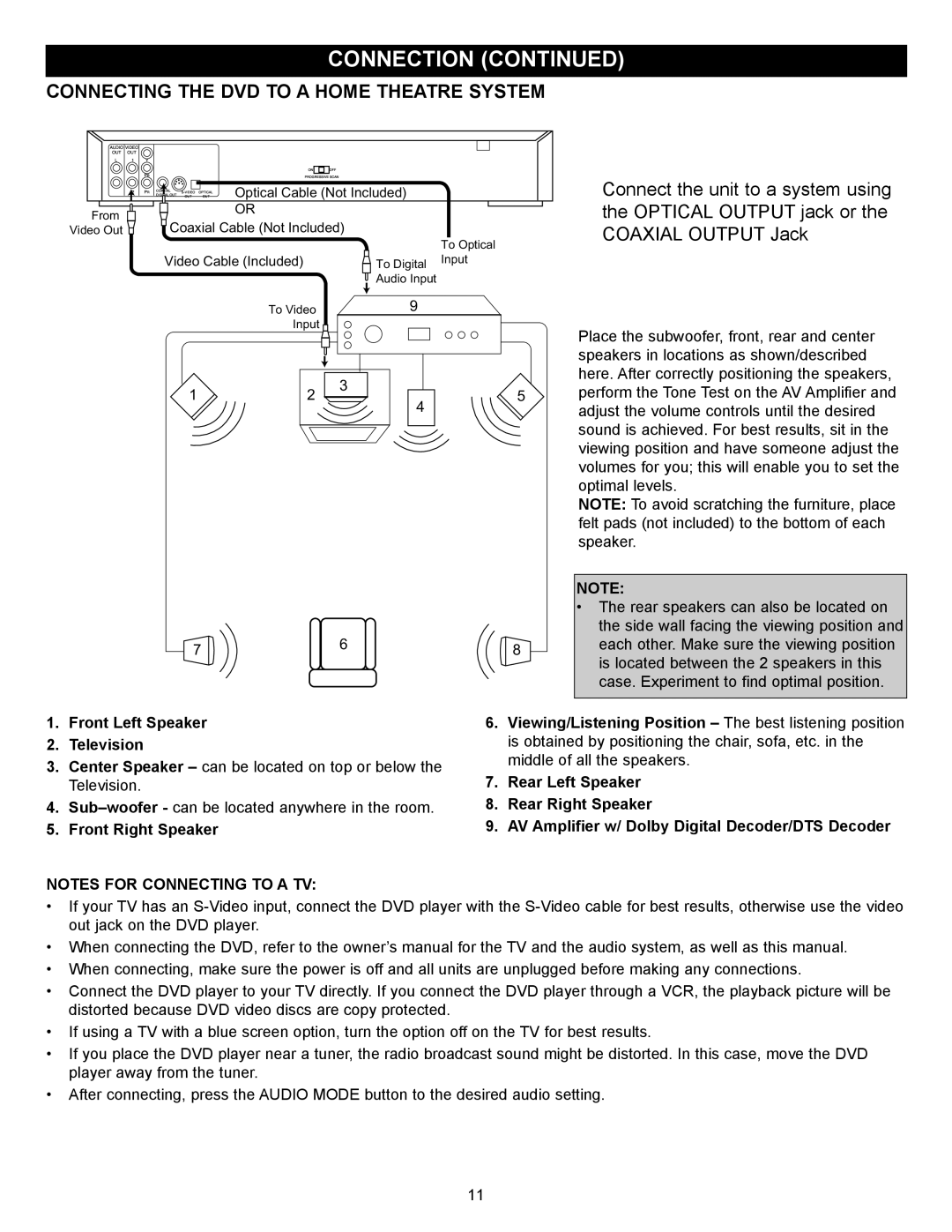 Memorex MVD-2028 operating instructions Connecting the DVD to a Home Theatre System, Front Left Speaker Television 