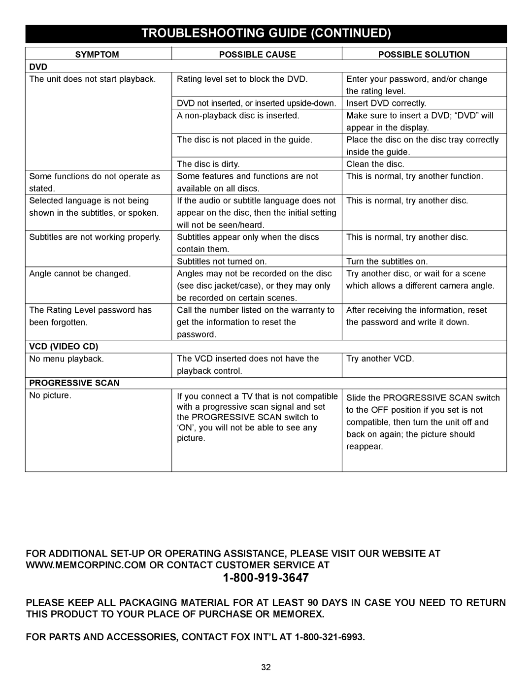 Memorex MVD-2028 operating instructions Symptom Possible Cause Possible Solution DVD, VCD Video CD, Progressive Scan 