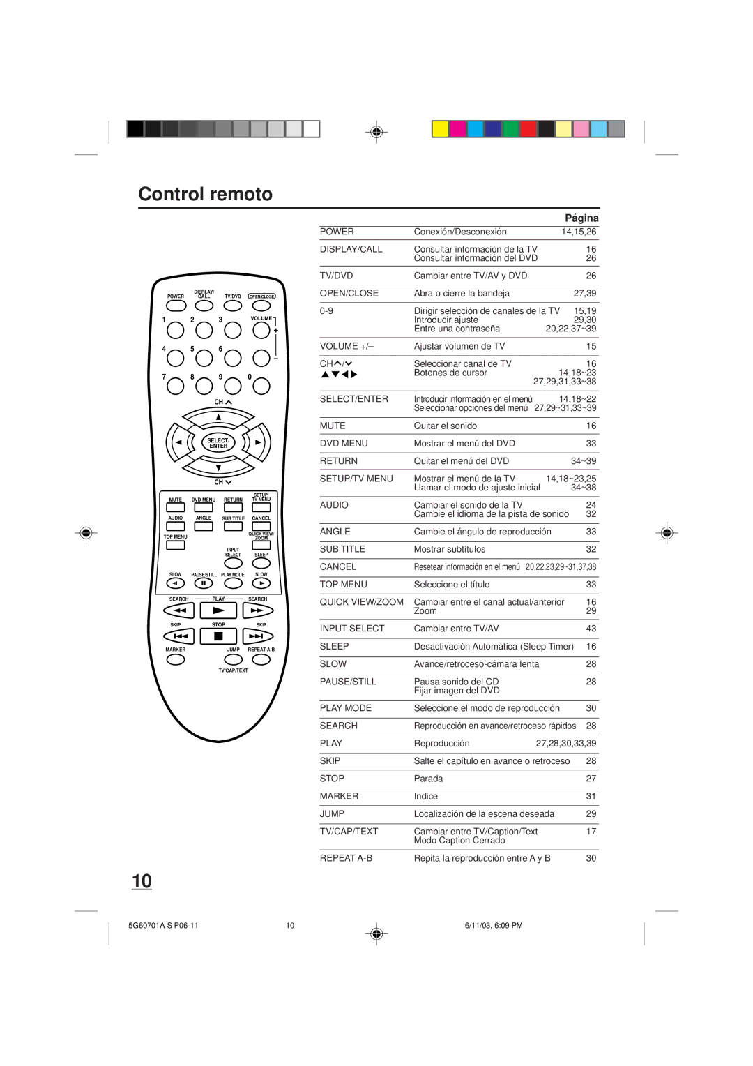 Memorex MVD2009CB owner manual Control remoto, Página 