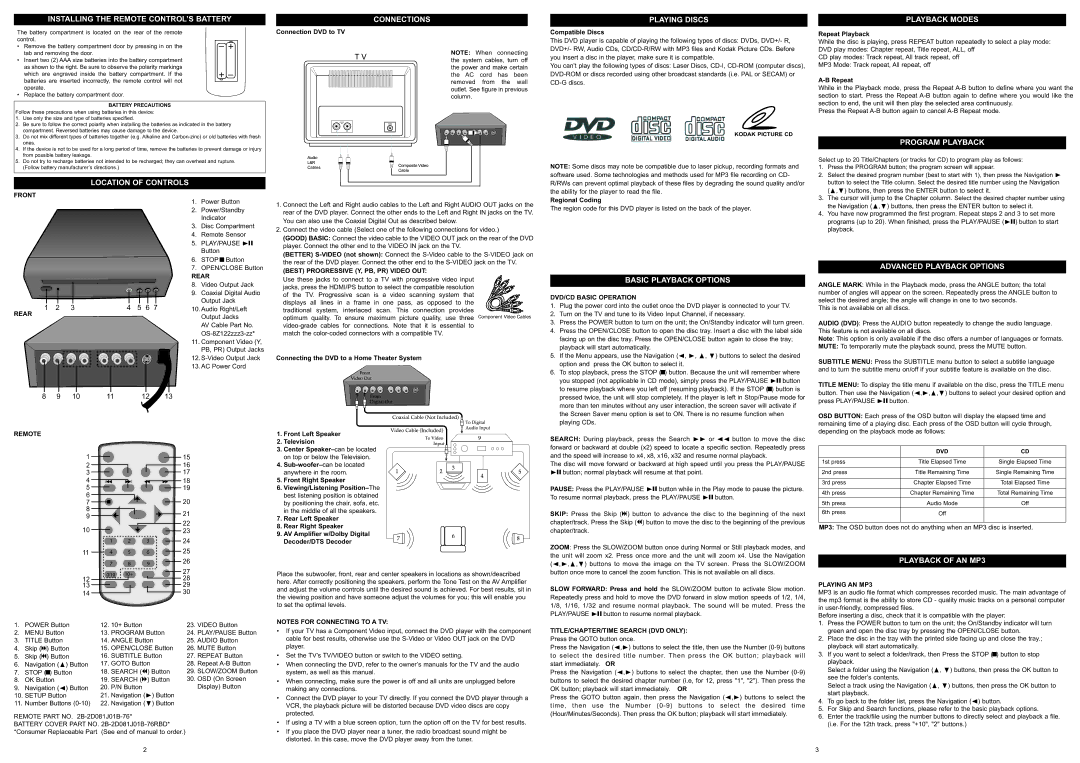 Memorex MVD2015 Connections, Playback Modes, Program Playback, Location of Controls, Basic Playback Options 