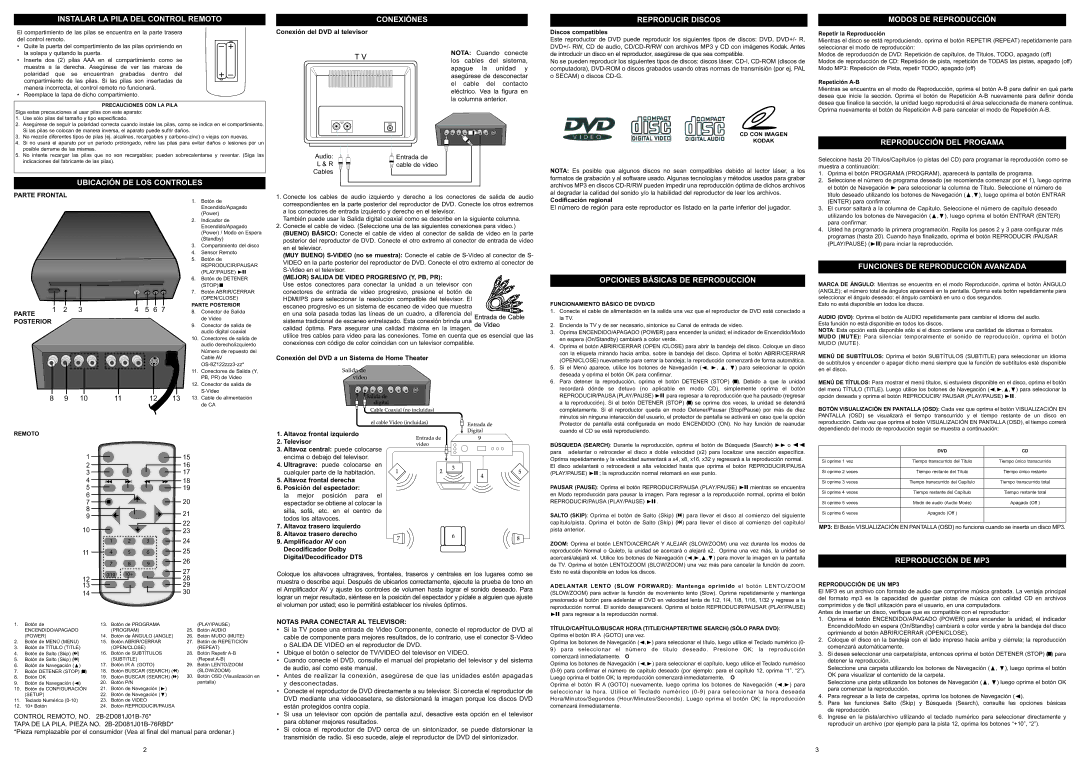 Memorex MVD2015 important safety instructions Conexiónes, Ubicación DE LOS Controles, Opciones Básicas DE Reproducción 