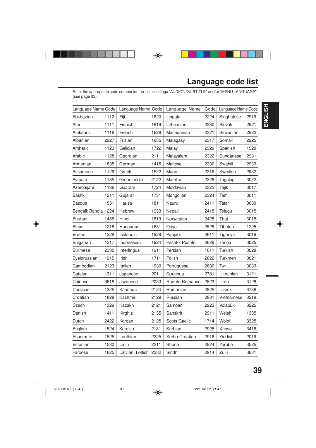 Memorex MVD2019 owner manual Language code list 