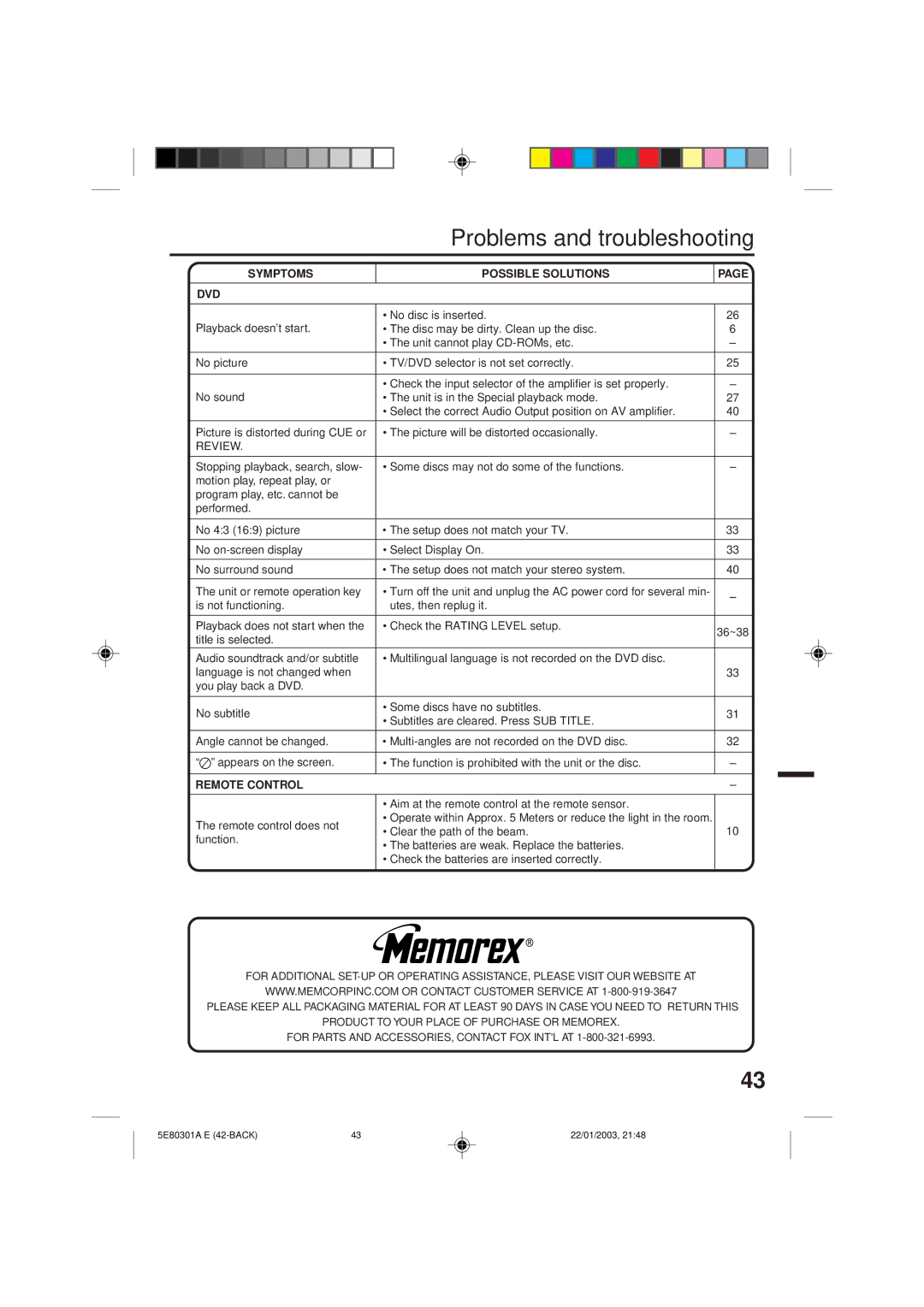 Memorex MVD2019 owner manual Problems and troubleshooting, Remote Control 