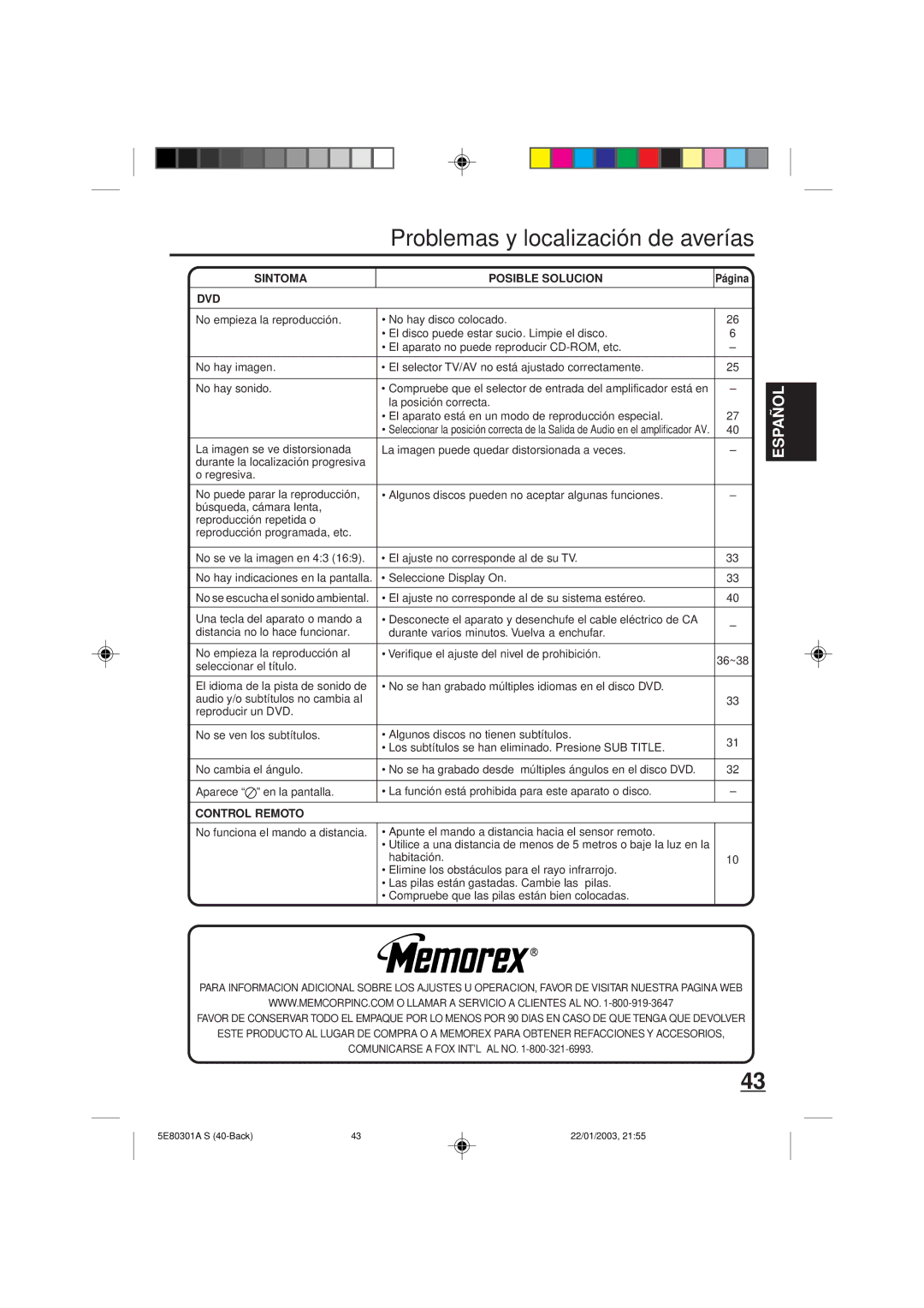 Memorex MVD2019 owner manual Problemas y localización de averías, Sintoma Posible Solucion, Control Remoto 