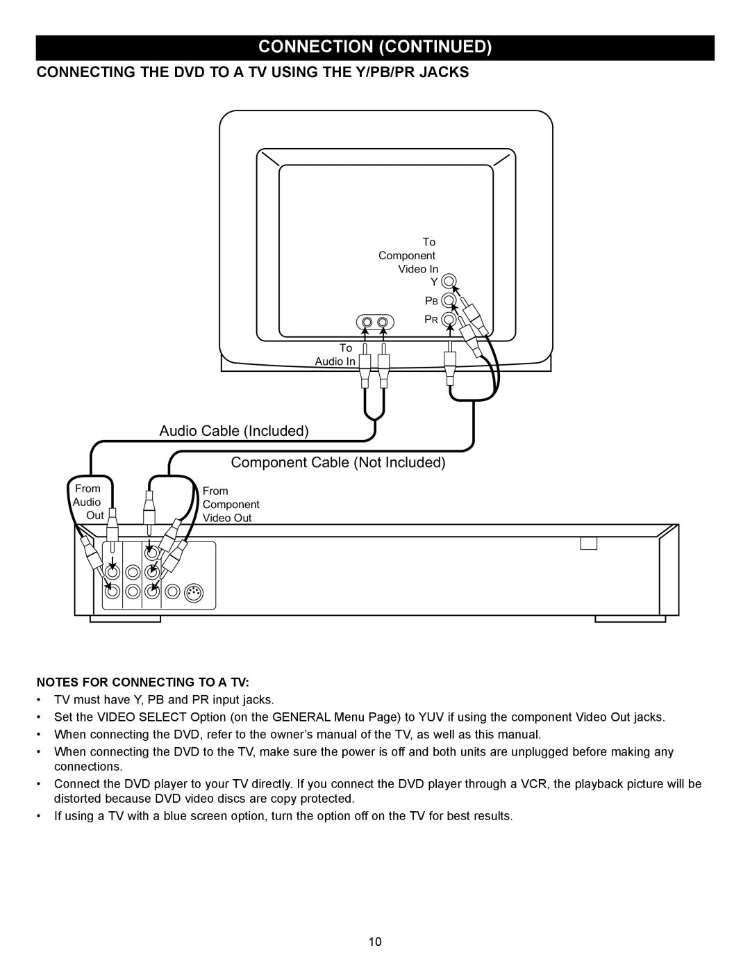 Memorex MVD2027 Connecting the DVD to a TV Using the Y/PB/PR Jacks, Audio Cable Included Component Cable Not Included 