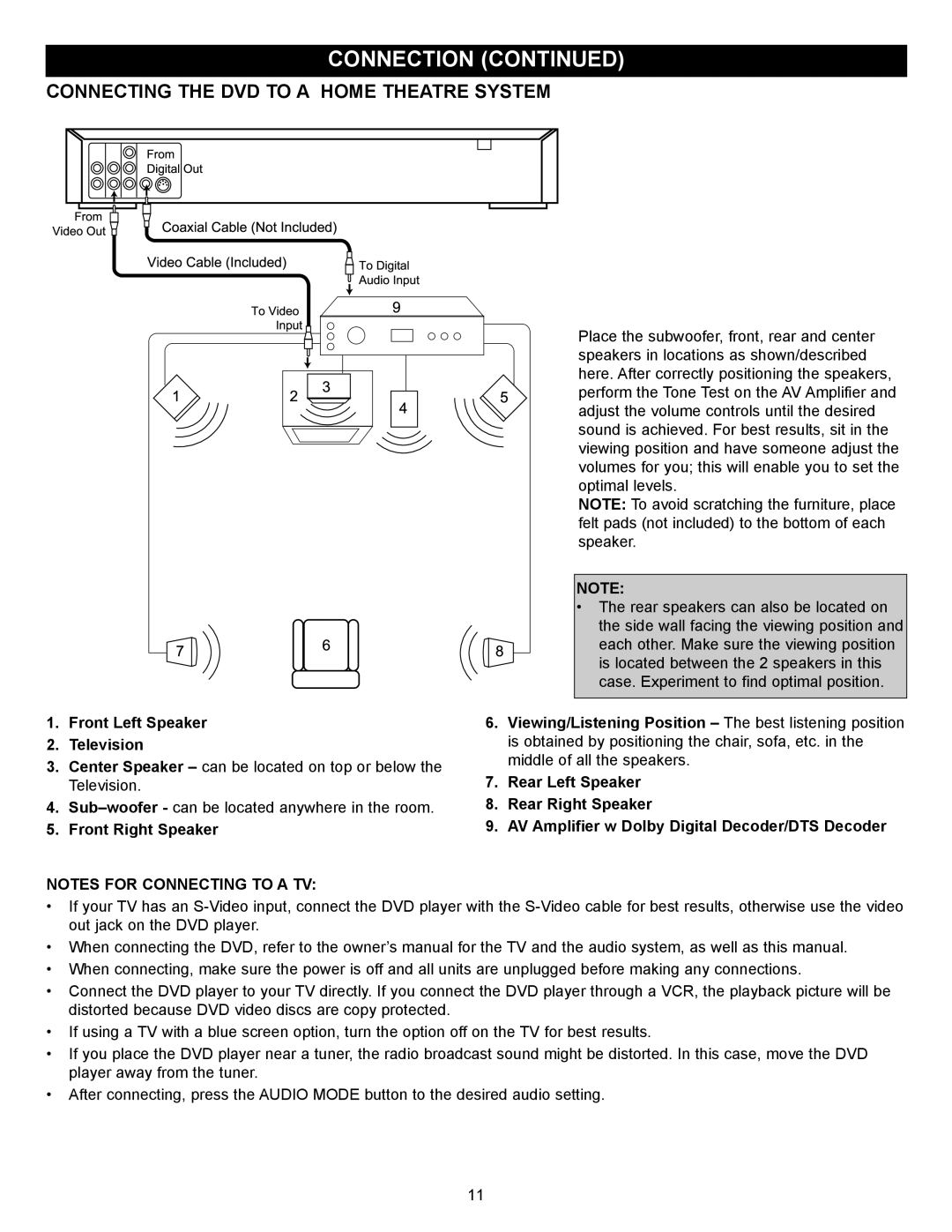 Memorex MVD2027 operating instructions DVD to a Home Theatre System, Front Left Speaker Television 